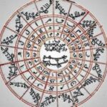 Черная и белая магия мусульманская магия